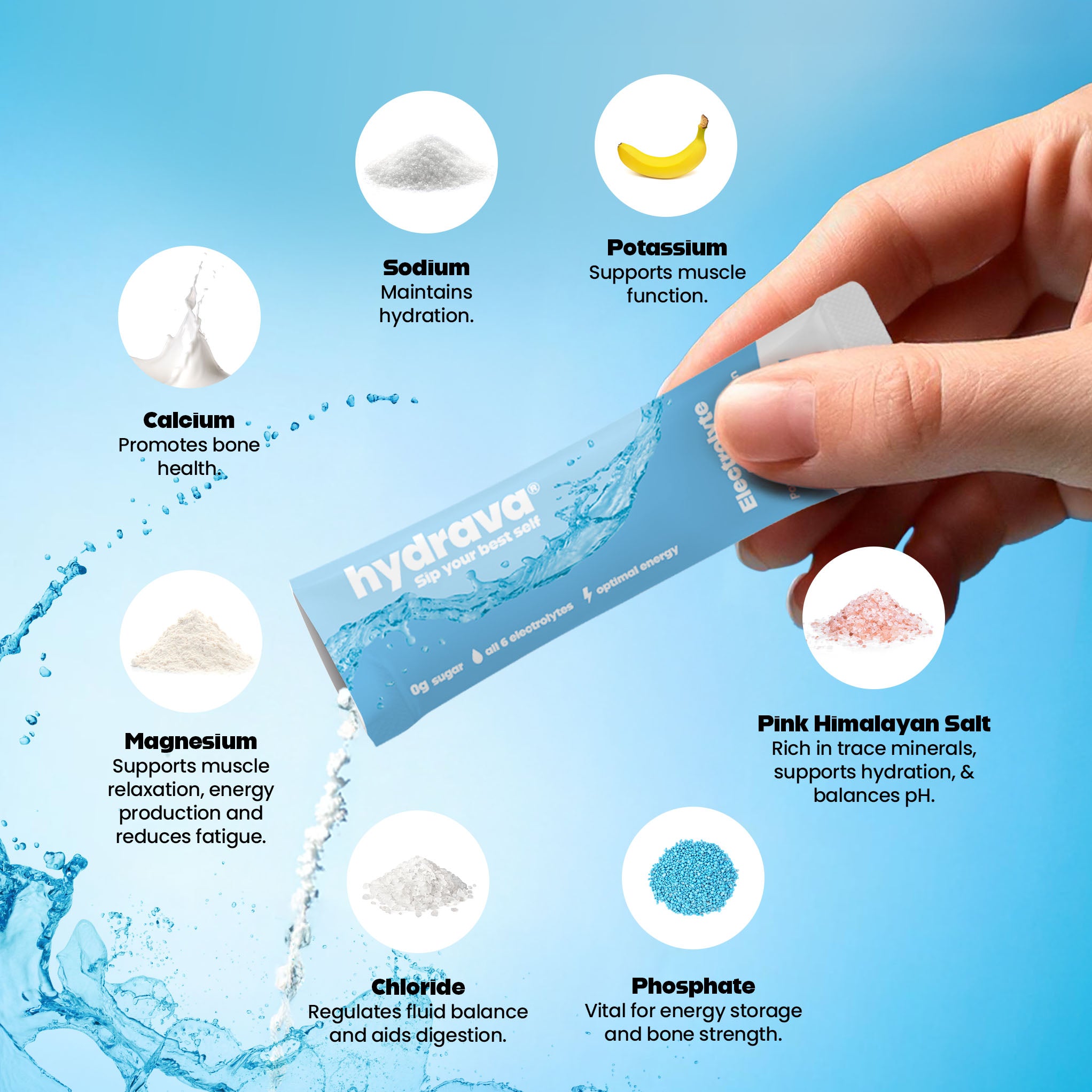 hydrava electrolyte salts
